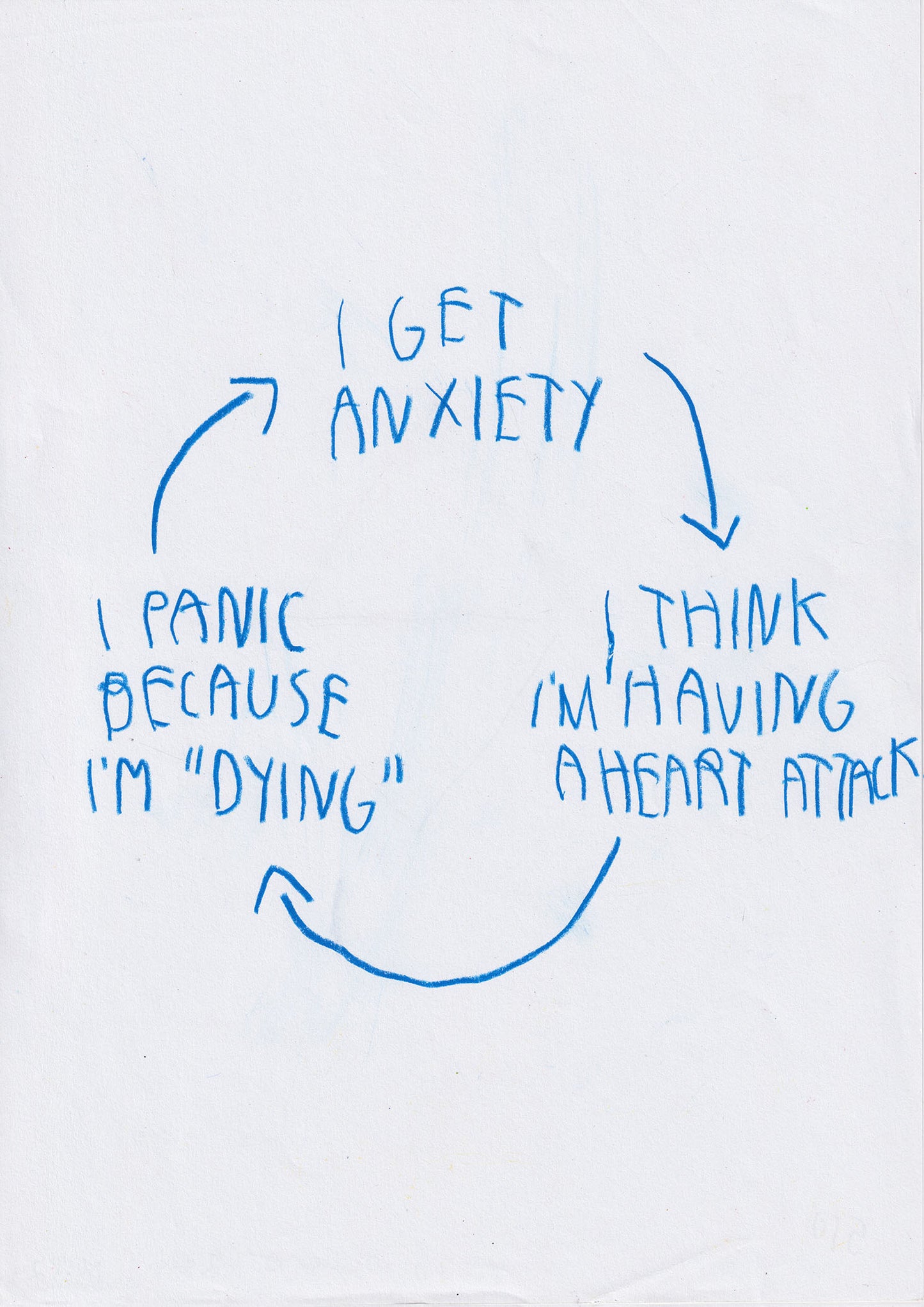 I Get Anxiety. I Think I’m Having A Heart Attack.